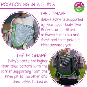 Positioning in a sling